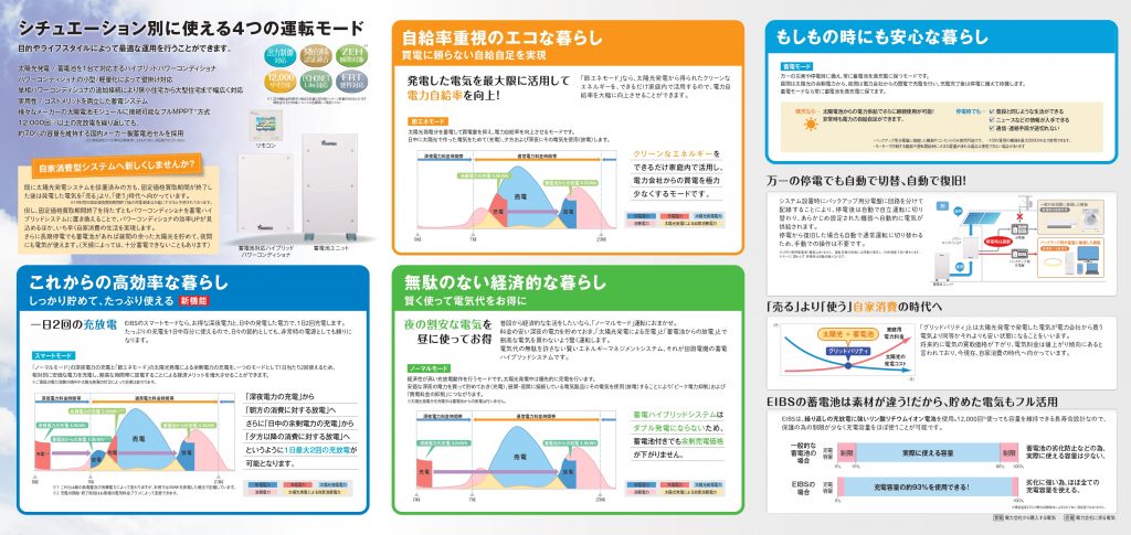 ハイブリッド蓄電池