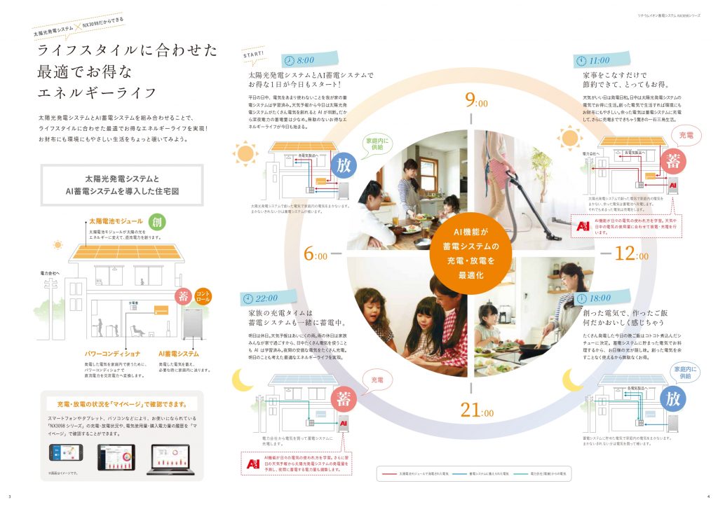 AI(人工知能)蓄電システムが最適なエネルギーライフを実現!
